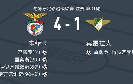 开云体育下载入口-本菲卡4-1大胜莫雷拉人,弗拉尼奥-伊万诺维奇梅开二度,里奥斯1传1射